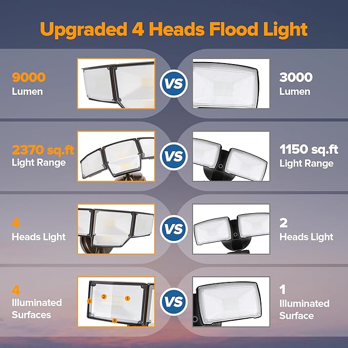 LUTEC 80W Dusk to Dawn Flood Lights Outdoor, 9000LM Super Bright LED Security - Image 5
