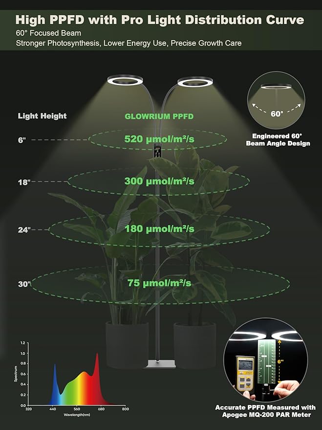 GLOWRIUM Smart Grow Lights for Indoor Plants, 48W Full Spectrum Plant Lights - Image 4