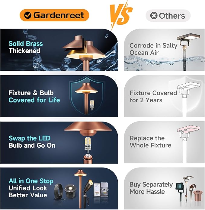 Gardenreet Brass Low Voltage Copper Garden Lights, Outdoor Pathway Light - Image 7