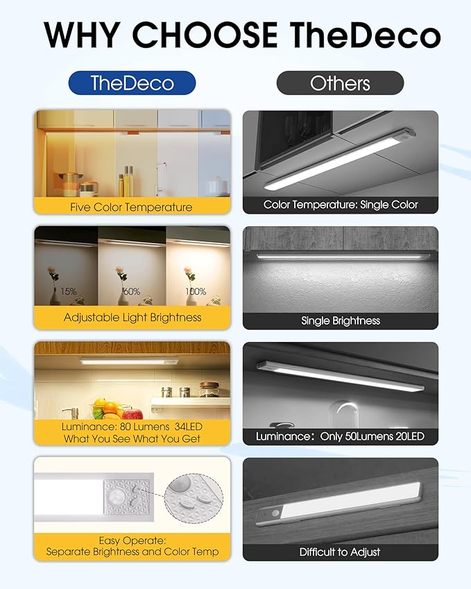 8 Inch Under Cabinet Lighting, Motion Sensor LED Lights of Battery Operated - Image 5