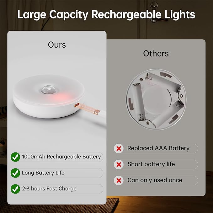 Homelist NL4 Sensor Lights Indoor, 6 Pack RGB Rechargeable Puck Light - Image 4