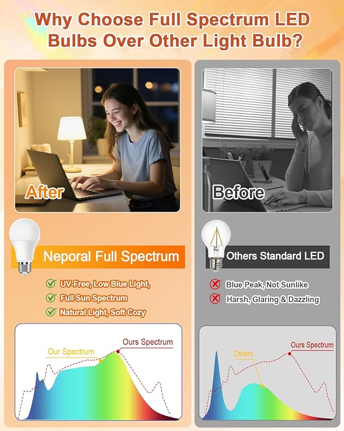 Neporal Full Spectrum Light Bulb 15W LED=100W, 2700K Flicker-Free Warm Light - Image 2