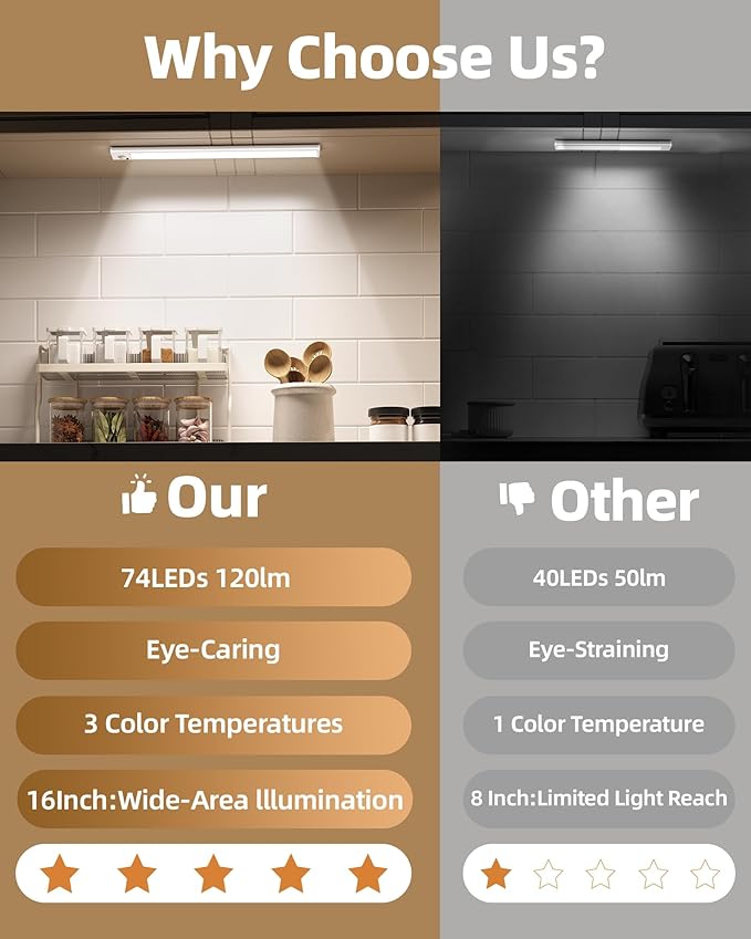 6Pack 16inch Under Cabinet Lighting, Rechargeable Motion Sensor Light Wireless - Image 2