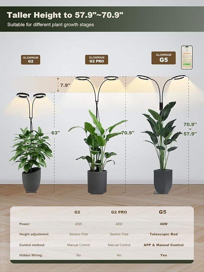 GLOWRIUM Smart Grow Lights for Indoor Plants, 48W Full Spectrum Plant Lights - Image 3