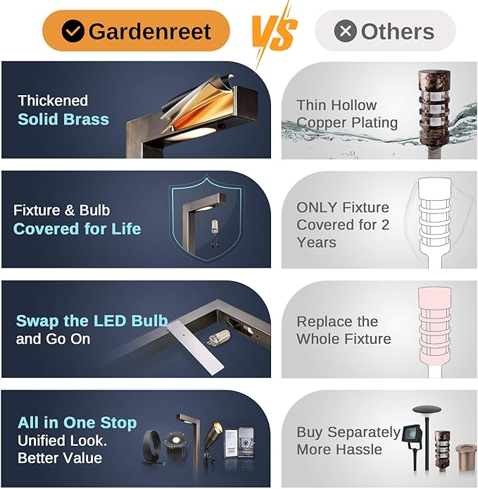 Gardenreet Brass Landscape Path Lights, LED 12V Low Voltage Pathway Lights Wired - Image 4