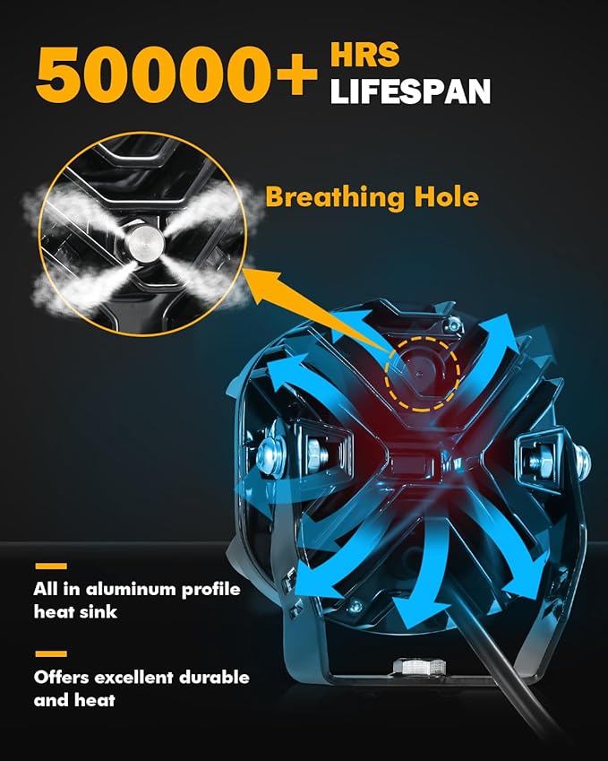 Auxbeam V-MAX Series 5 in LED Light Pods, 168W Offroad Side Shooter Round - Image 6
