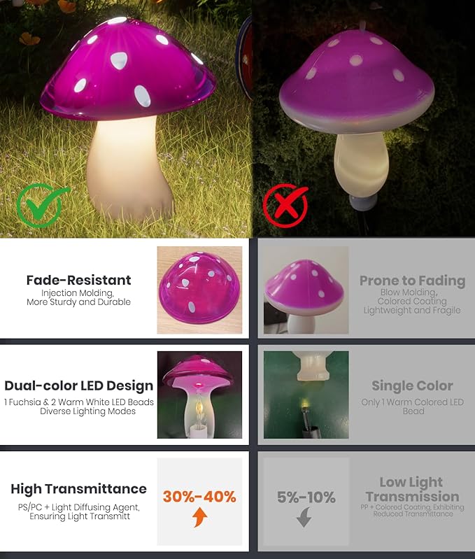 Upgraded Solar Mushroom Lights Outdoor, 9 Pack Garden Stake Light - Image 6