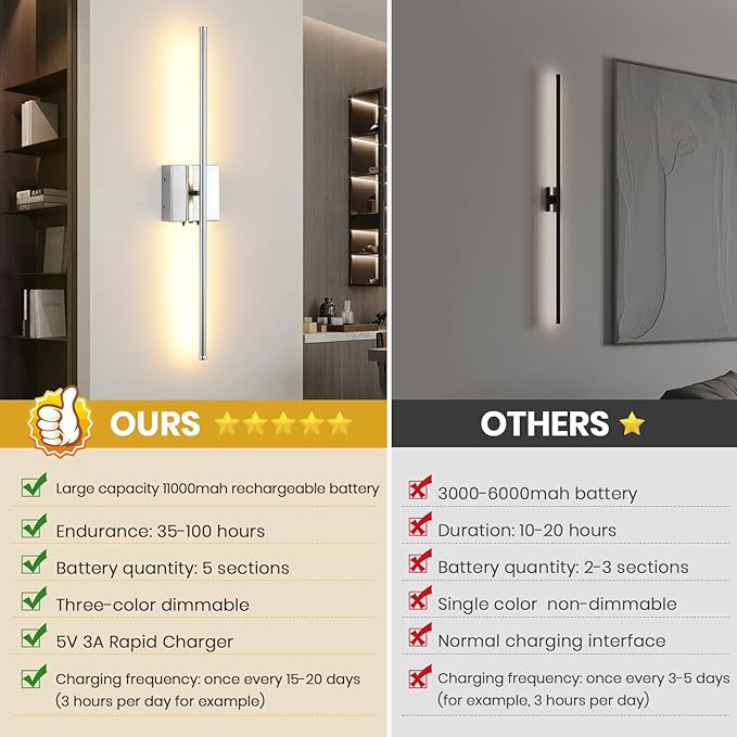Chrome Wireless LED Battery Operated Wall Sconces, 11000mAh Rechargeable Wall - Image 3