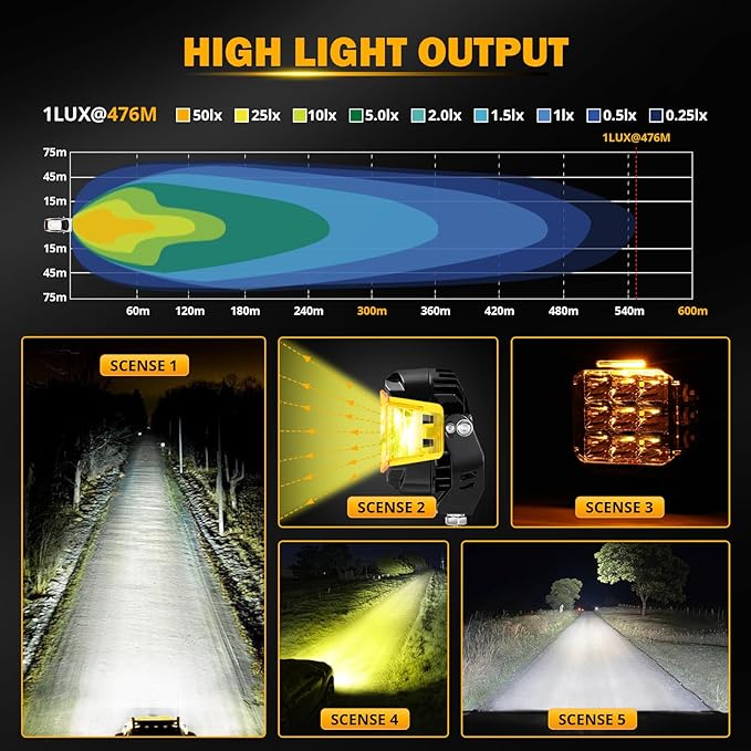 Auxbeam 5" 168W Round LED Offroad Light Pod - Image 5