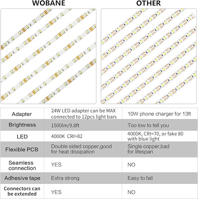 WOBANE Under Cabinet Lighting Kit, RF Remote, Hidden Super Bright Daylight - Image 4