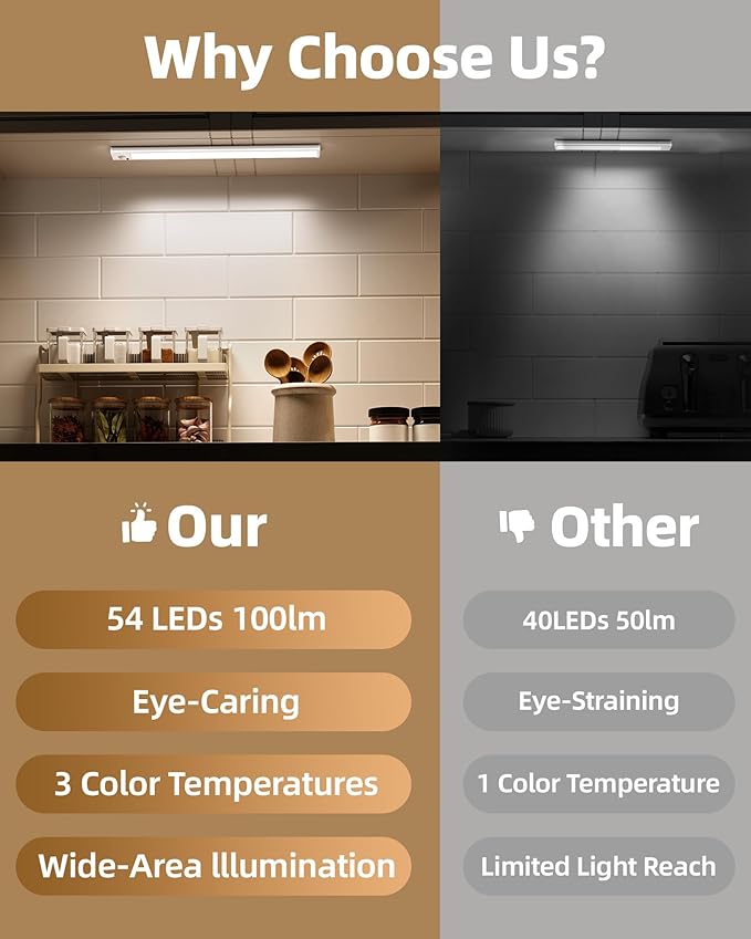 4Pack 7.8inch Under Cabinet Lighting, Rechargeable Motion Sensor Light Wireless - Image 3