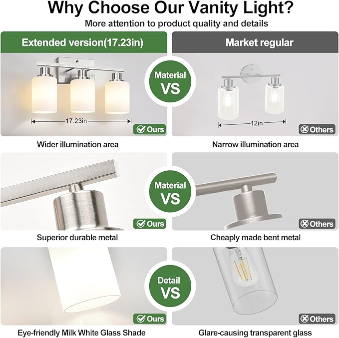 3-Light Bathroom Light Fixtures, Brushed Nickel Vanity Light - Image 4