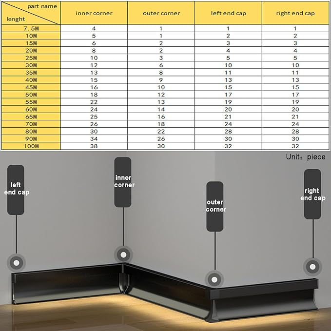 18Pcs LED Aluminium Metal Baseboard Trim, Matte Gold 100mm x 2500mm 3.94" x - Image 3