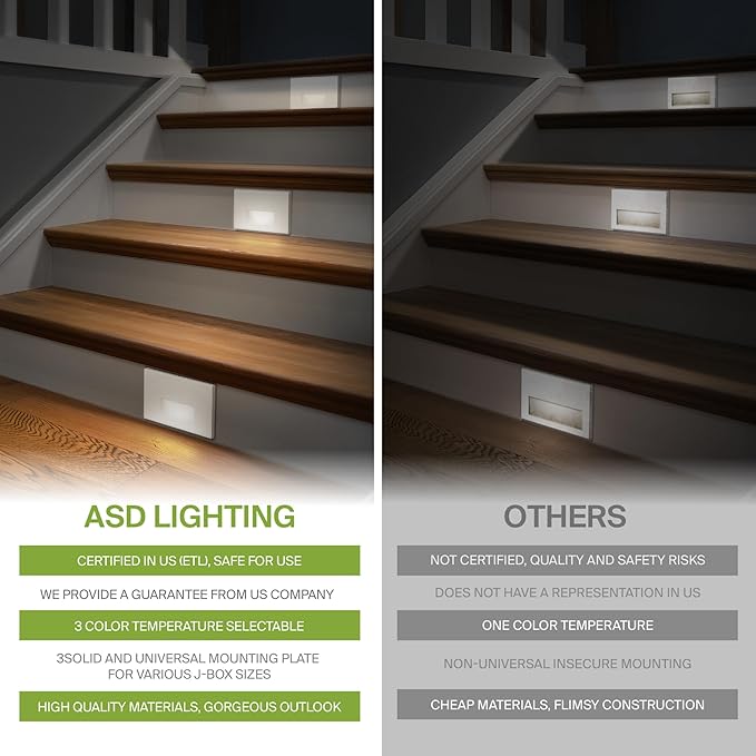 ASD LED Recessed Step Light Fixture, Outdoor & Indoor Stair Tread Lighting | - Image 4