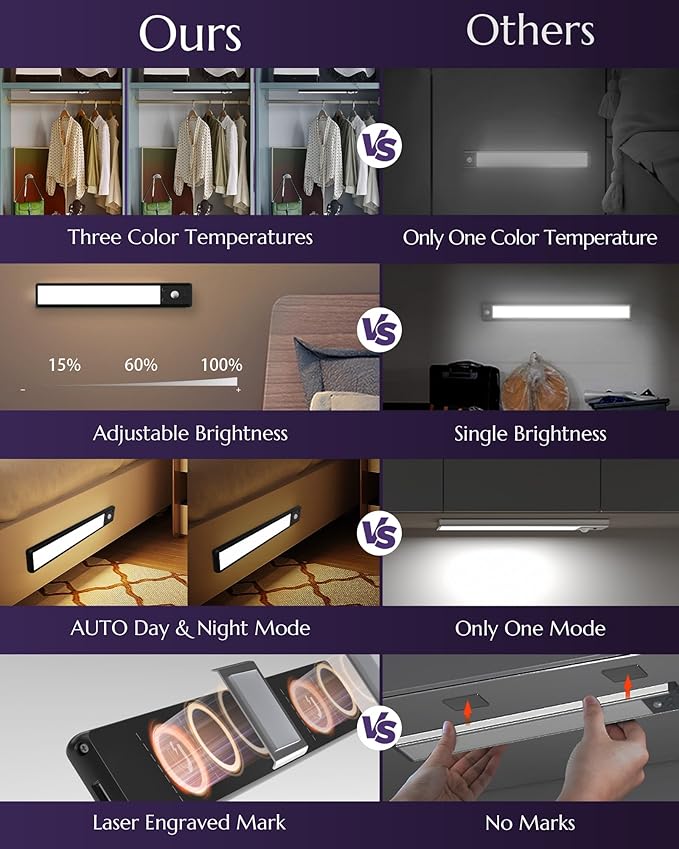 Under Cabinet Lighting Wireless, 1900mAh Rechargeable Closet Lights Indoor - Image 6