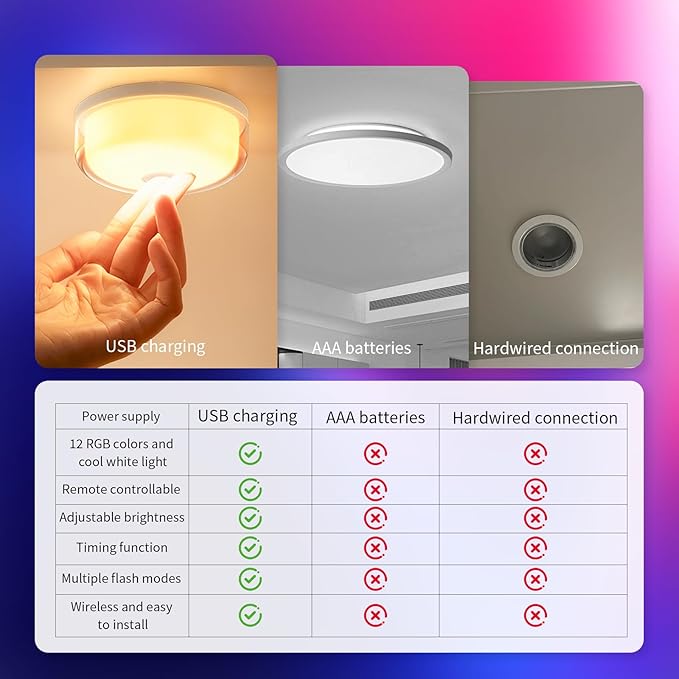 Shower Lamp Waterproof Lights for Inside Shower LED Bathroom Shower Lights Lamp - Image 5