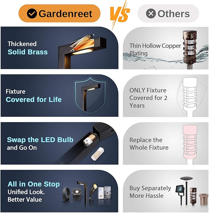 Gardenreet LED Pathway Lights Brass, 12V Landscape Path Lights Wired, Low - Image 7