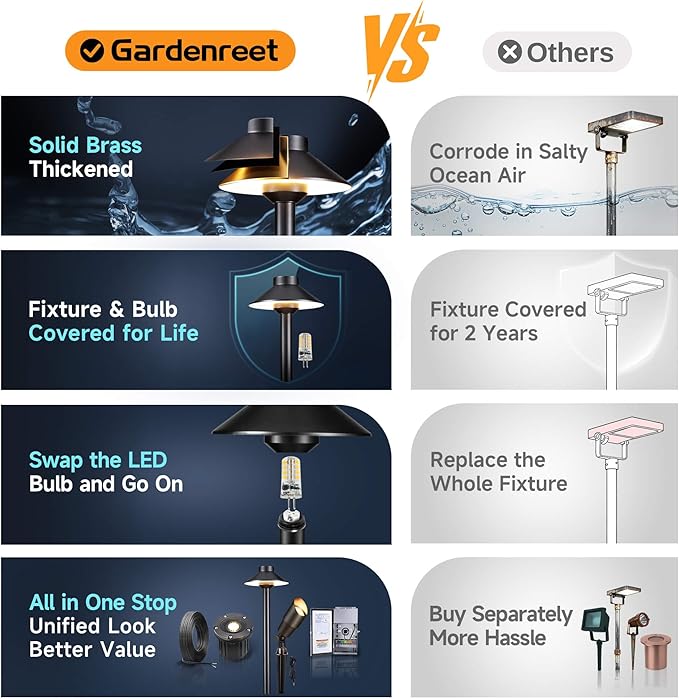 Gardenreet Brass Low Voltage Landscape Lighting - 12V LED Path Lights IP65 - Image 7