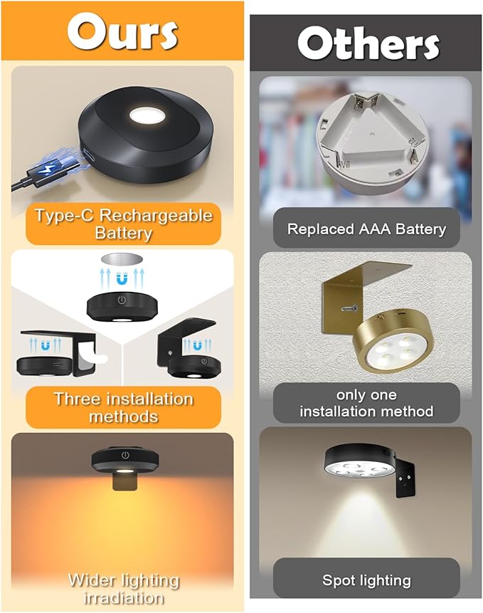 WILLED RGB Lights, Poster Lights, Battery Operated Rechargeable Picture Light - Image 2