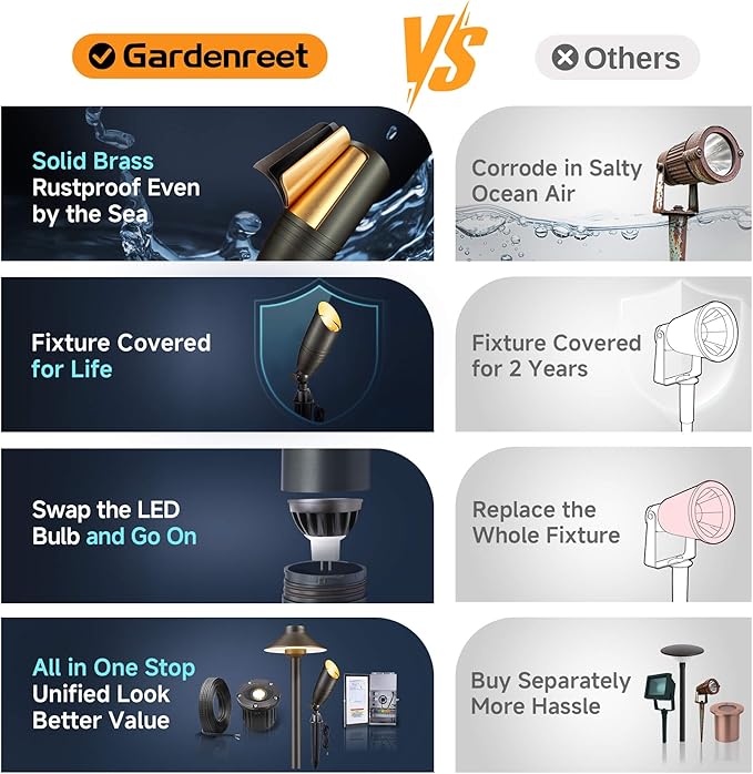 Gardenreet Die-Cast Brass Spot Light Outdoor - 12V LED Uplighting Waterproof - Image 7