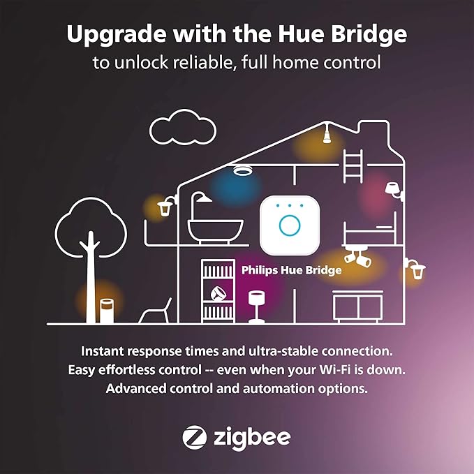 Philips Hue Outdoor 7-Foot Smart LED Light Strip - Image 7