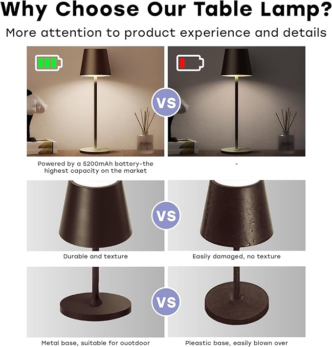 2 Pack Cordless Table Lamp, Portable LED Desk Lamp, 5200mAh Battery Operated - Image 5