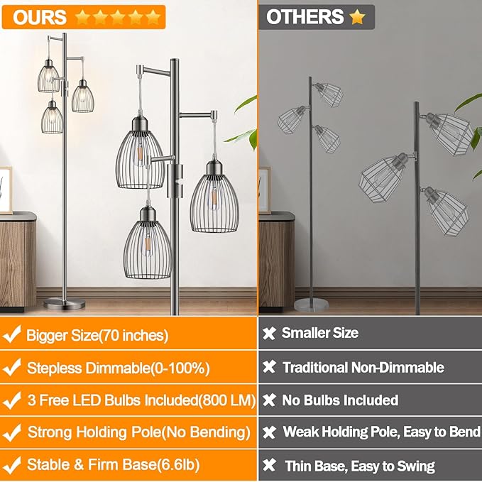 Dimmable Floor Lamp, Industrial Floor Lamps - Image 2