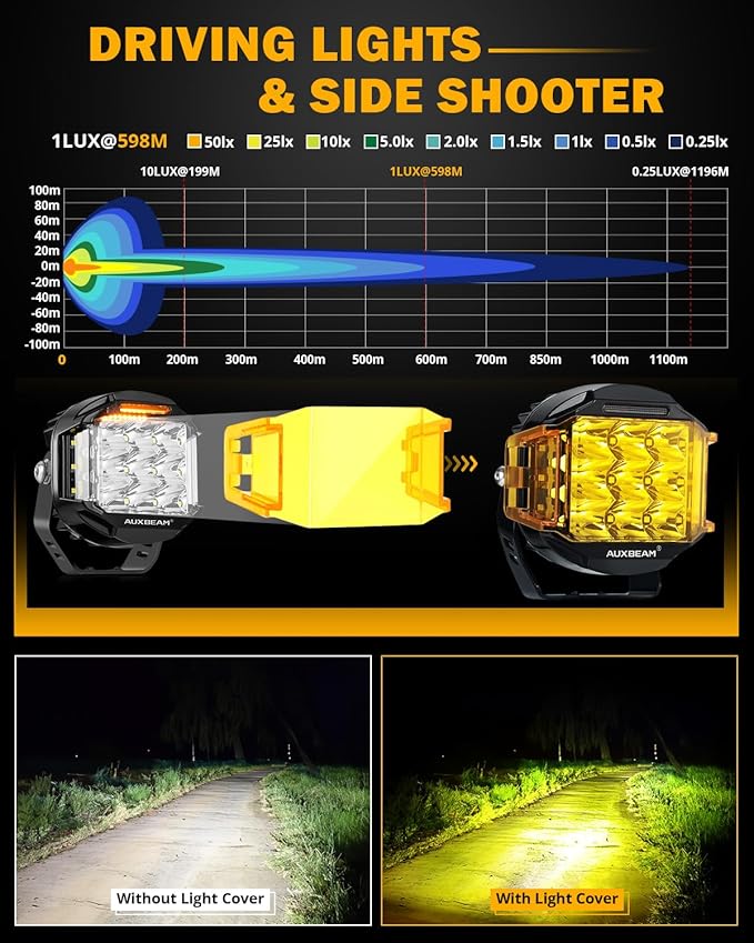 Auxbeam V-MAX Series 5 in LED Light Pods, 168W Offroad Side Shooter Round - Image 4
