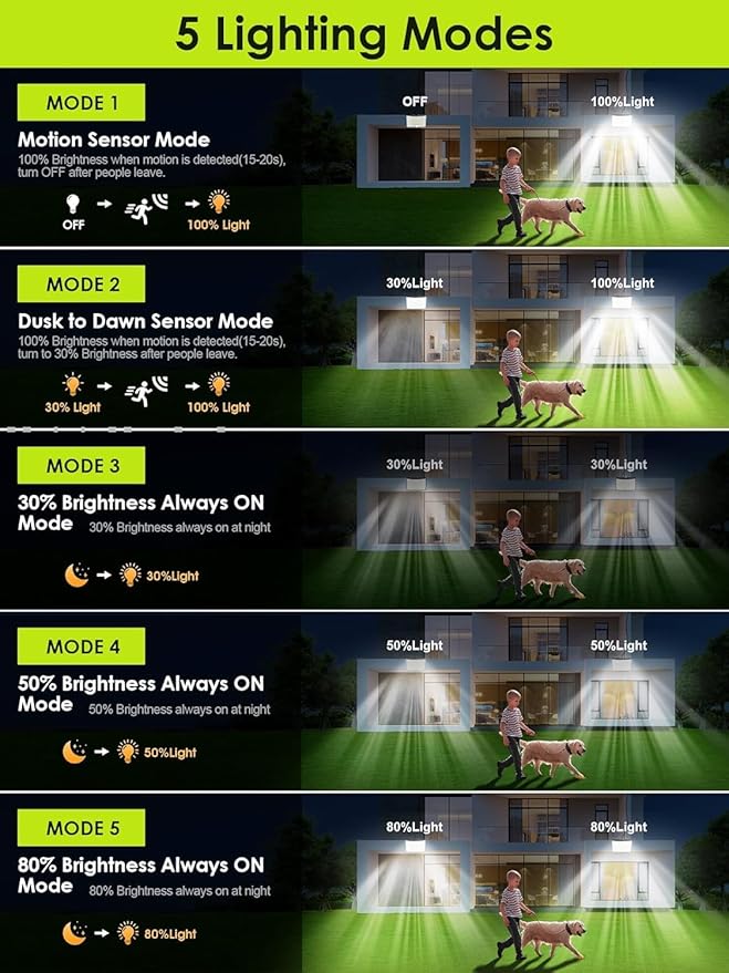 Solar Flood Lights Outdoor, Solar Motion Lights Outdoor Waterproof, - Image 5