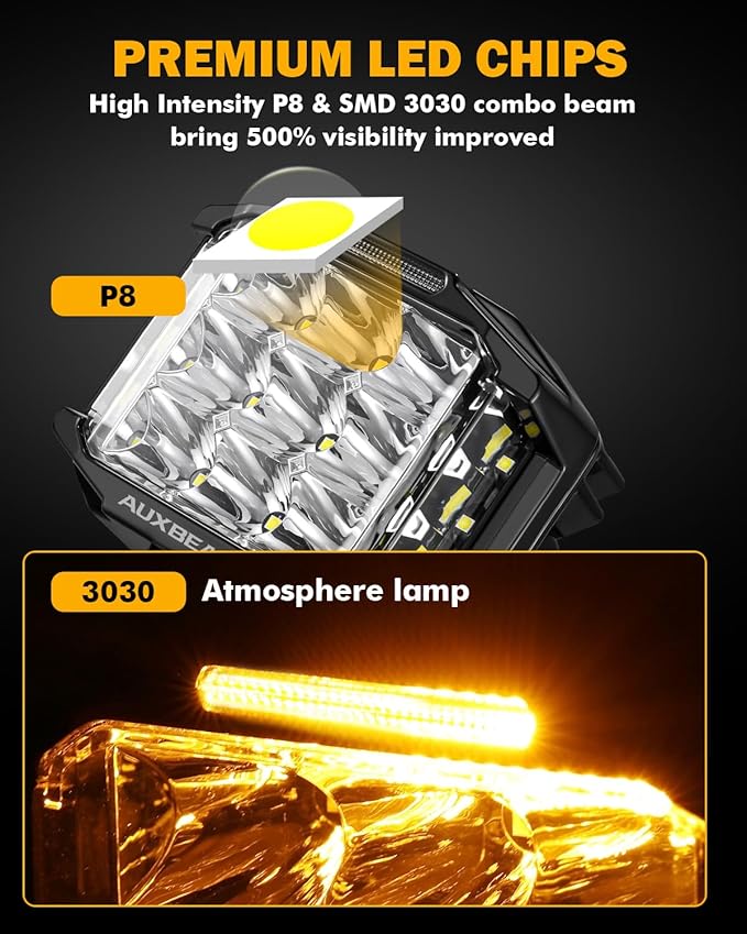 Auxbeam 5 Inch LED Pod Offroad Lights, 168W Super Bright Cube Pods Spot Flood - Image 4