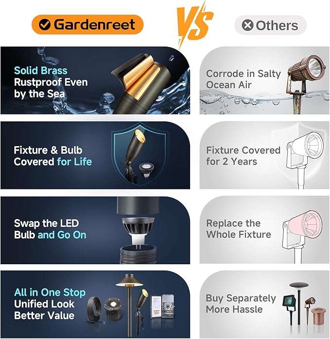 Gardenreet Low Voltage Spotlight LED - 12V Outdoor Light Fixture Weather Proof - Image 7