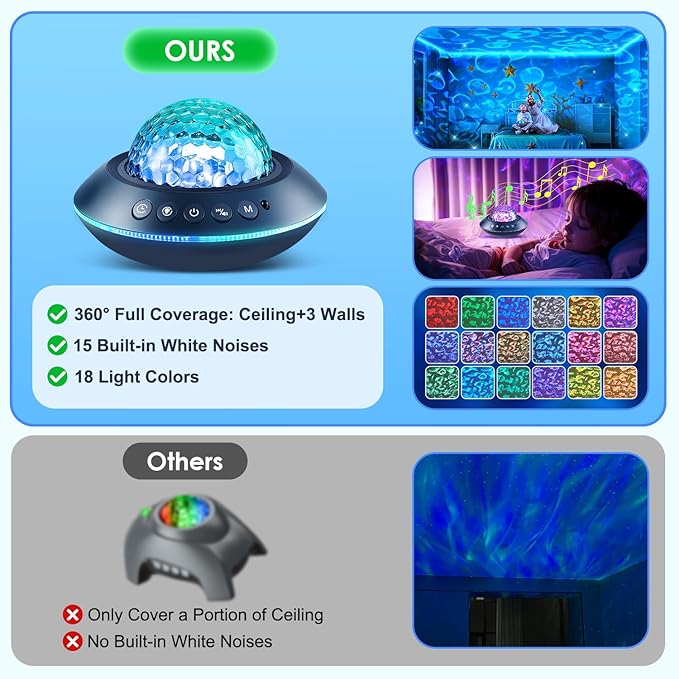 Mubarek Galaxy Projector for Bedroom, 360° Full Coverage Ceiling Projector - Image 7