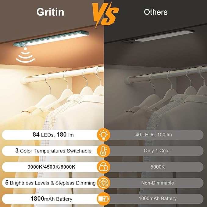 Gritin 10.2inch Under Cabinet Lighting Rechargeable -84 LED Super Bright - Image 2