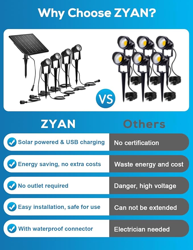 ZYAN Solar Landscape Spot Lights Outdoor 24ft Cable 6W Monocrystalline Panel & - Image 7