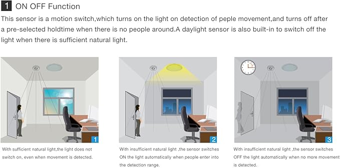 Sensky 360 Degree Ceiling Occupancy Sensor PIR Motion Sensor Switch - Image 4