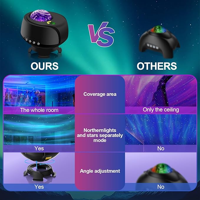 Larger Coverage Area Galaxy Projector, - Image 4