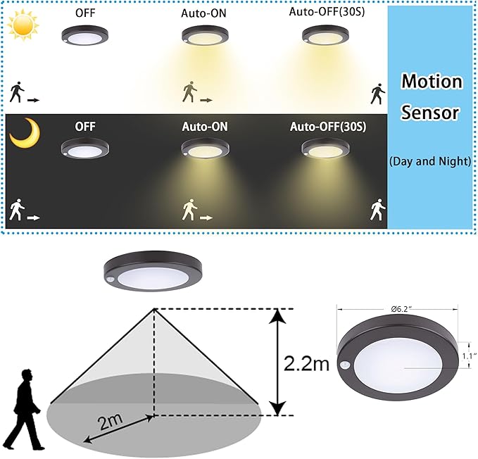 YoonLIT Flush Mount PIR Motion Sensor LED Ceiling Light, 6.2 Inch 10.5W 700 - Image 3