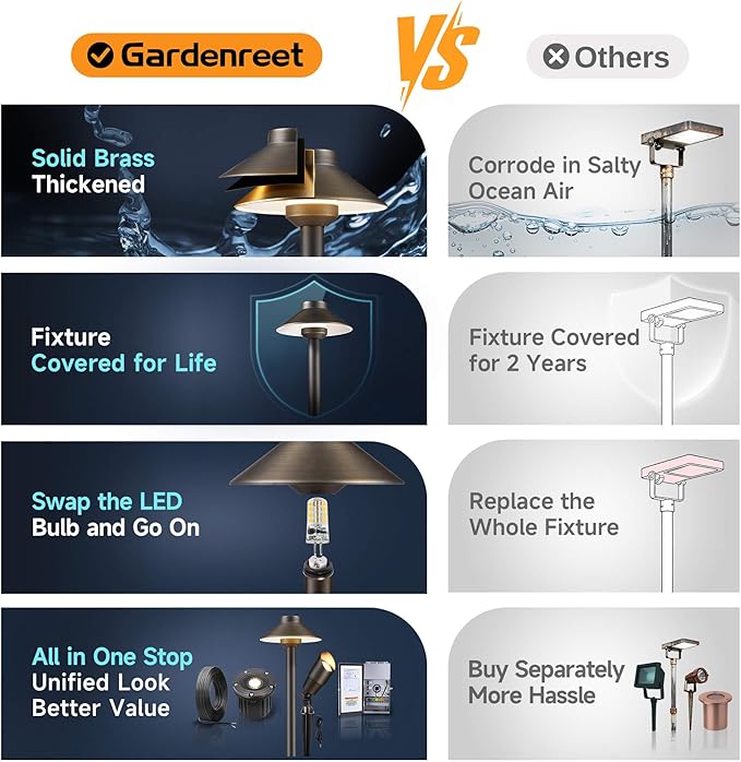 Gardenreet Outdoor Brass Pathway Lights - Image 7