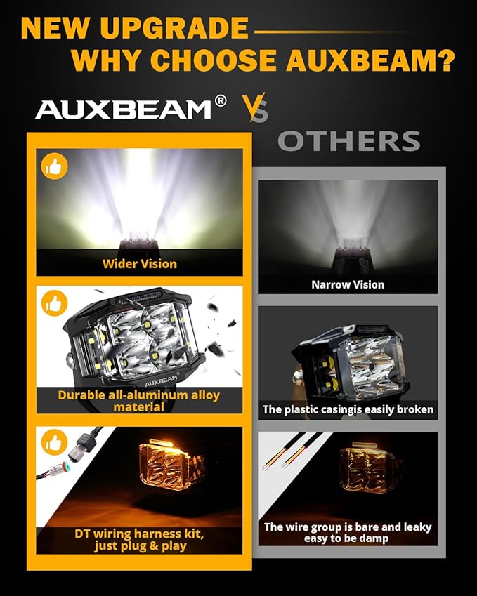 Auxbeam 4 Inch LED Pod Light, 92W V-MAX Series Square Offroad Driving - Image 5