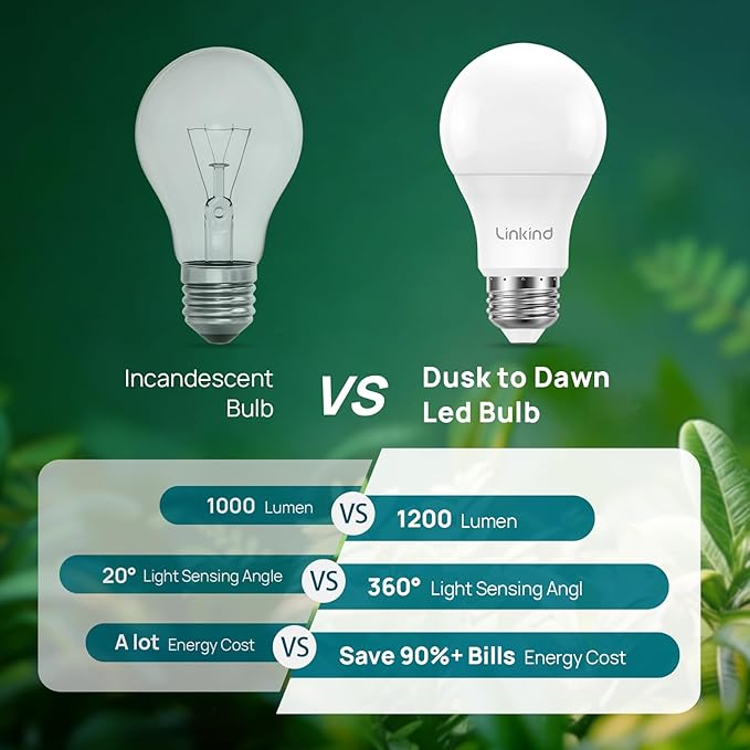 Linkind Dusk to Dawn Light Bulbs Outdoor, A19 Sensor Led Bulbs Automatic On/Off - Image 6