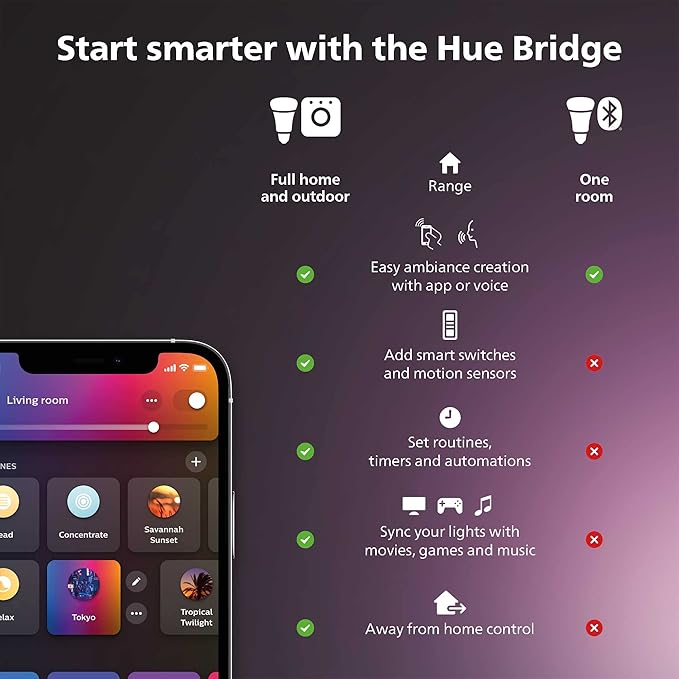 Philips Hue Outdoor 7-Foot Smart LED Light Strip - Image 2