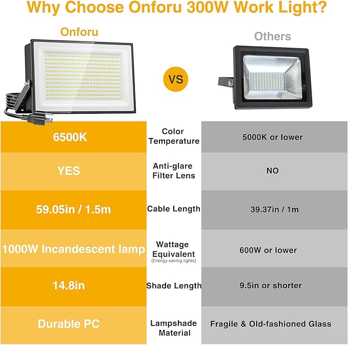 Onforu 300W Flood Lights Outdoor, 30000lm Bright LED Work Light - Image 5