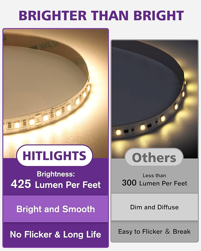 HitLights LED Strip Lights Kit Warm White - Image 2