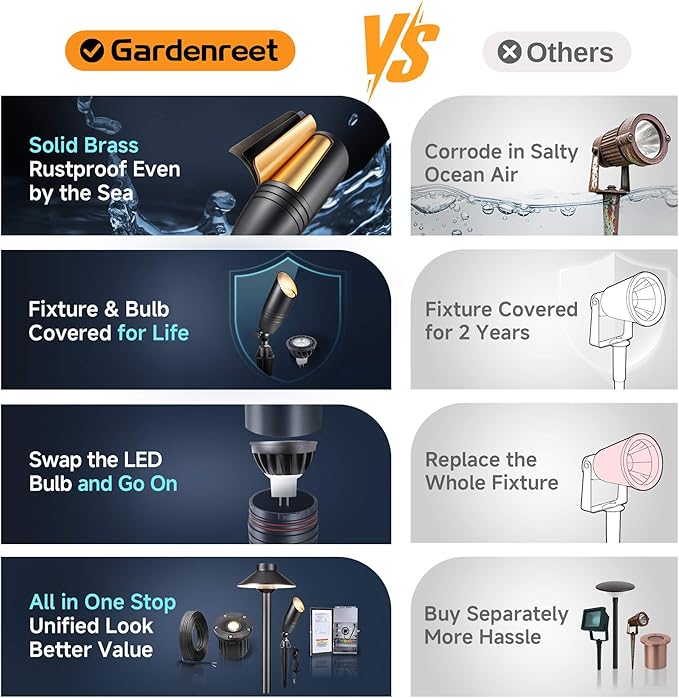 Gardenreet Low Voltage Spotlight LED - 12V Black Outdoor Light Fixture Weather - Image 7