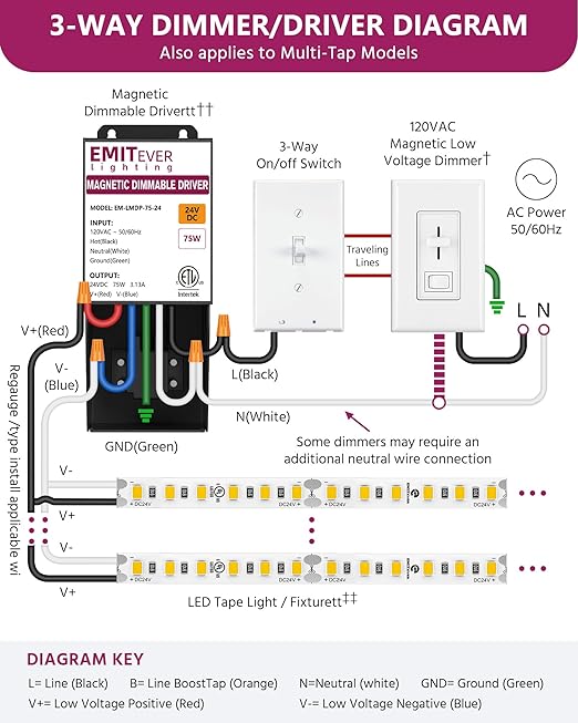 EMITEVER 75W Magnetic Dimmable LED Drvier, 24V Transformer Magnetic Power - Image 9