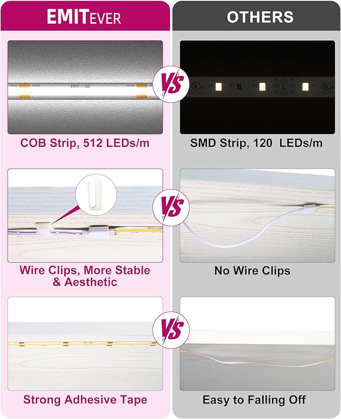 EMITEVER Under Cabinet Lighting kit, UL Listed Dimmable Led Lights Strip - Image 7