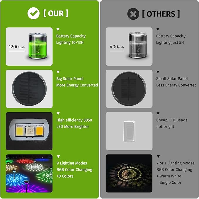 Solar Pathway Lights Outdoor, Color Changing+8 Fixed Color Solar Lights Outdoor - Image 3