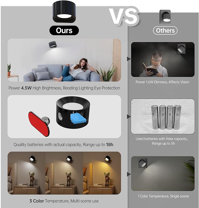 3PACK Romote LED Wall Sconce - Image 5