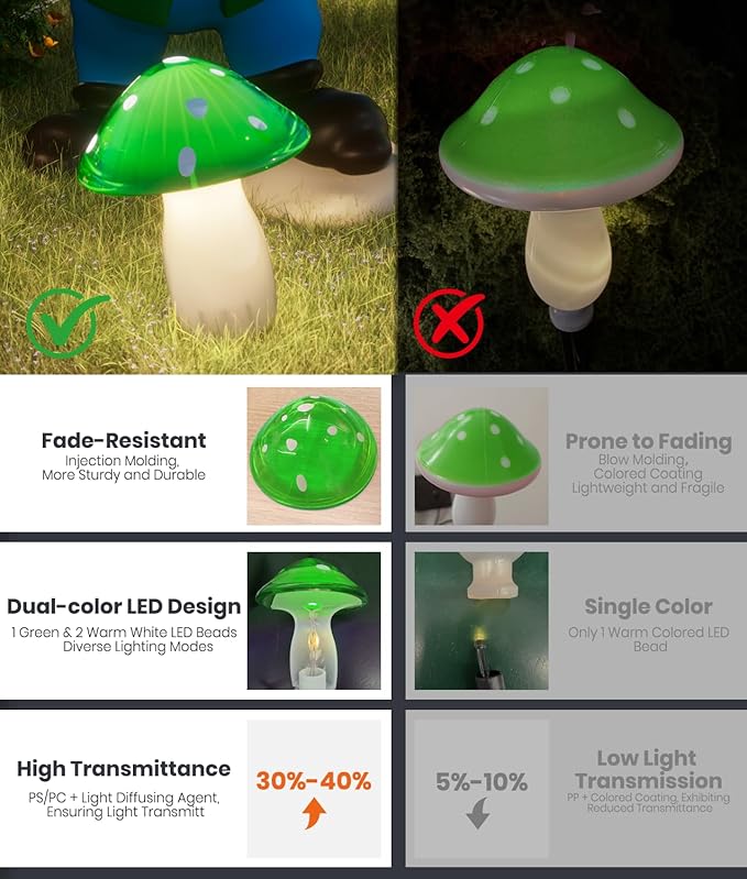 Upgraded Solar Mushroom Lights Outdoor, 9 Pack Garden Stake Light - Image 6