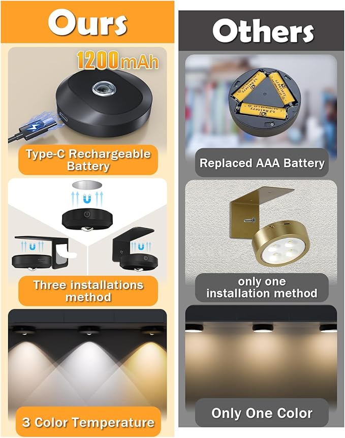 WILLED Picture Lights for Wall, 1200mAh Rechargeable Battery Operated Picture - Image 2